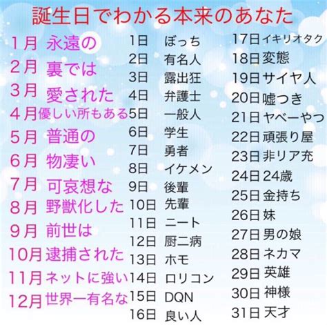 7月26日性格|誕生日占い7月26日｜相性のいい誕生日、ライバルになる誕生日 